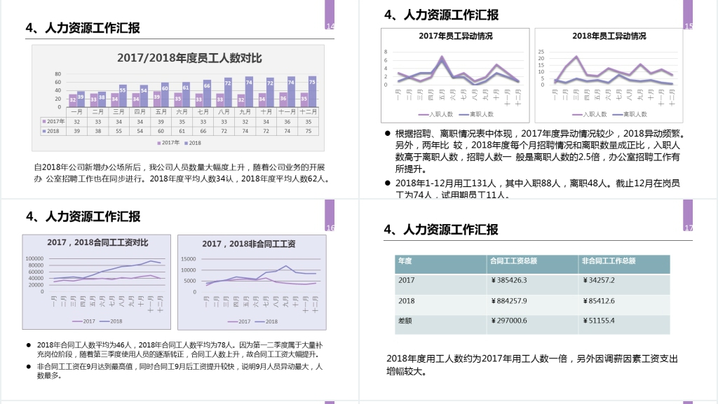 人事行政助理年终工作总结PPT模板 人事行政助理年终工作总结PPT模板