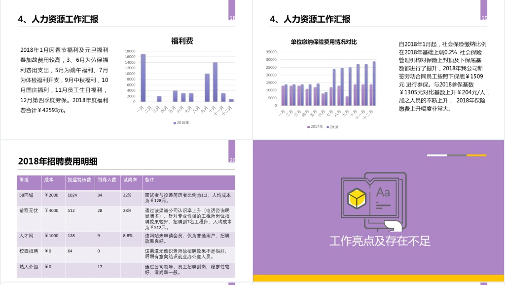 人事行政助理年终工作总结PPT模板 人事行政助理年终工作总结PPT模板