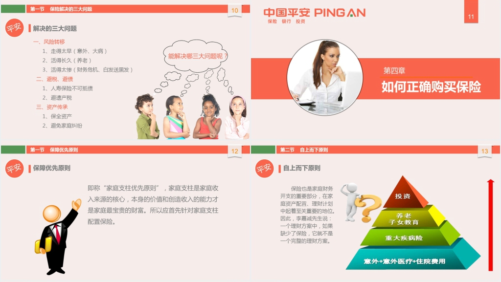 如何科学购买保险?平安保险险种PPT资料 如何科学购买保险?平安保险险种PPT资料
