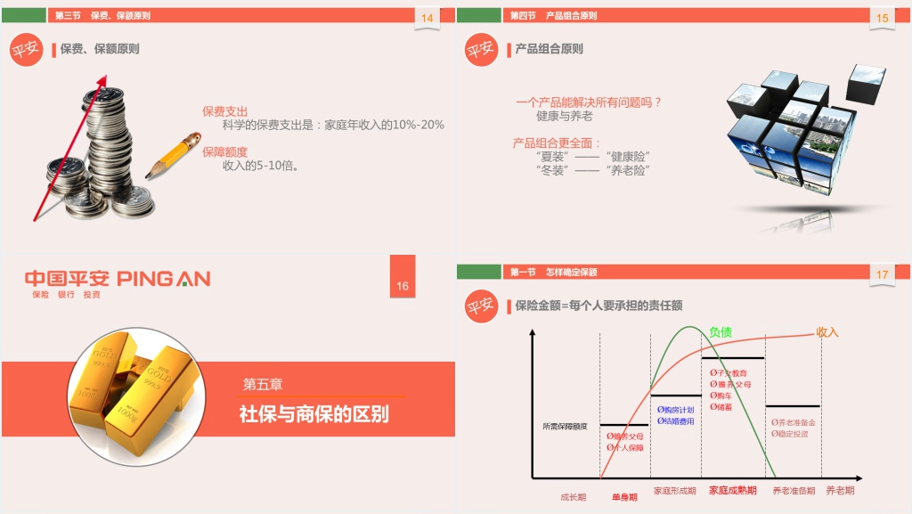 如何科学购买保险?平安保险险种PPT资料 如何科学购买保险?平安保险险种PPT资料