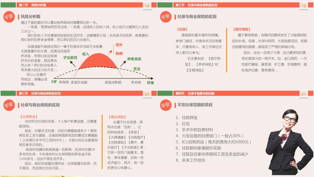 如何科学购买保险?平安保险险种PPT资料 如何科学购买保险?平安保险险种PPT资料