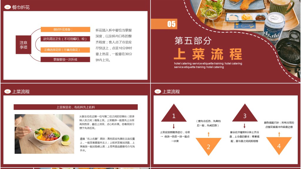 餐饮服务员仪态礼仪培训PPT模板 餐饮服务员仪态礼仪培训PPT模板