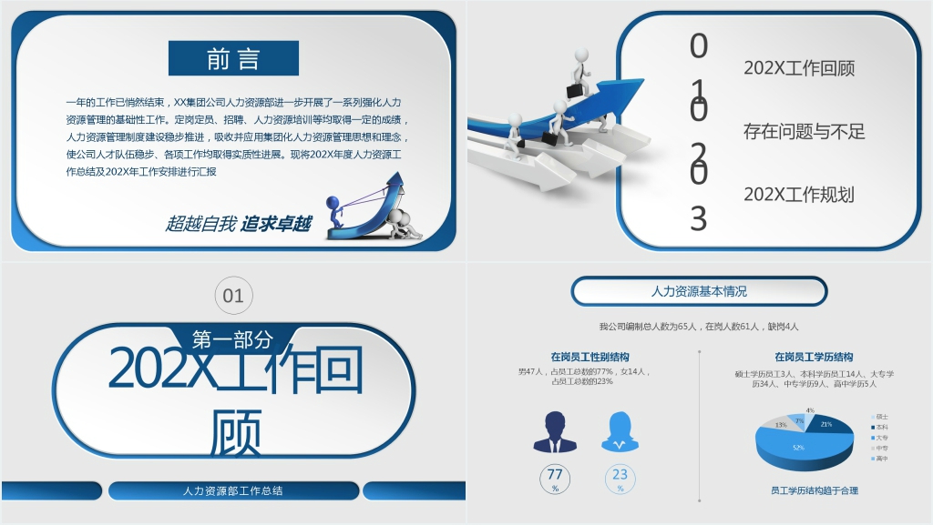 人力资源部工作总结年终总结PPT