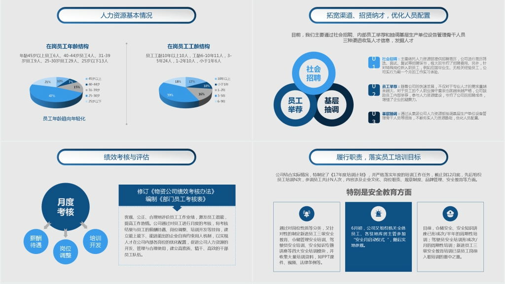人力资源部工作总结年终总结PPT