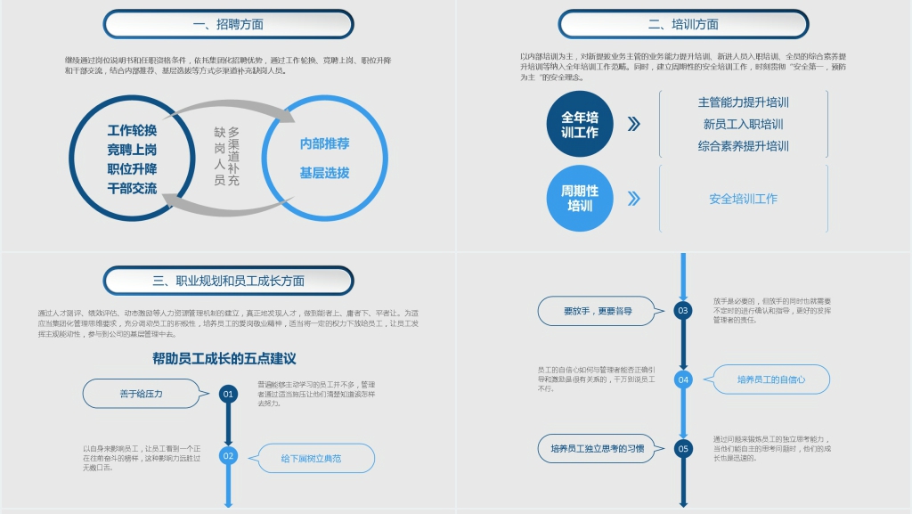 人力资源部工作总结年终总结PPT