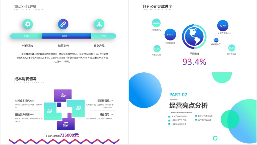 蓝绿色简约渐变小清新经营分析工作汇报PPT模板