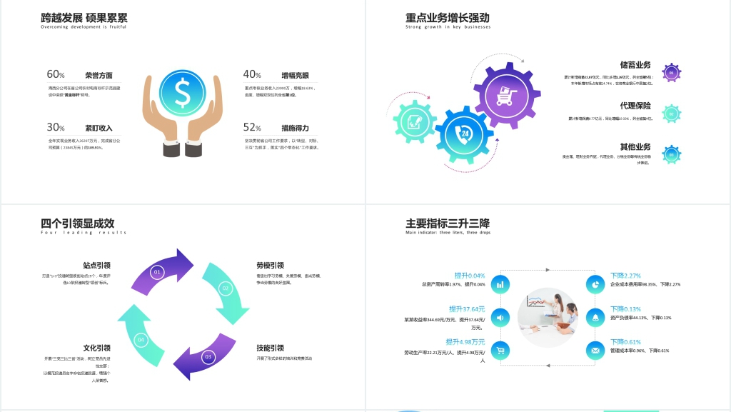 蓝绿色简约渐变小清新经营分析工作汇报PPT模板