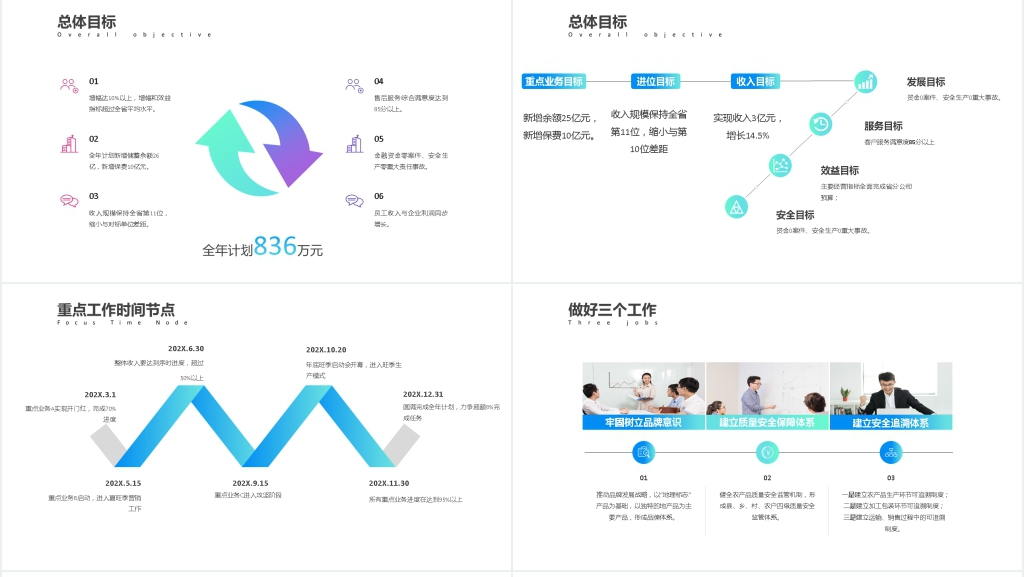 蓝绿色简约渐变小清新经营分析工作汇报PPT模板