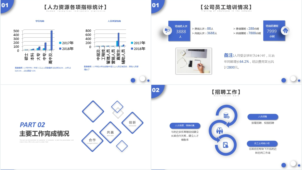简约蓝色人力资源工作总结PPT模版