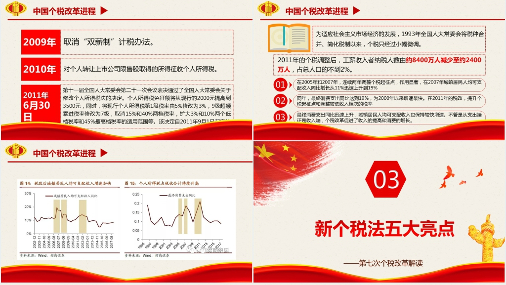 个税改革方案解读PPT模板