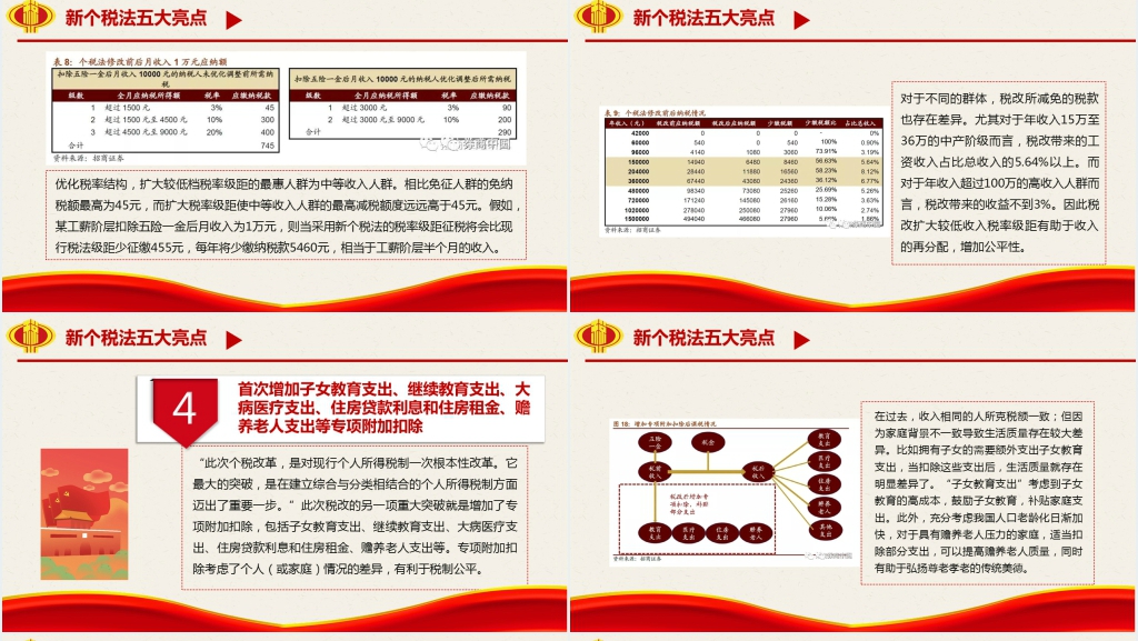 个税改革方案解读PPT模板