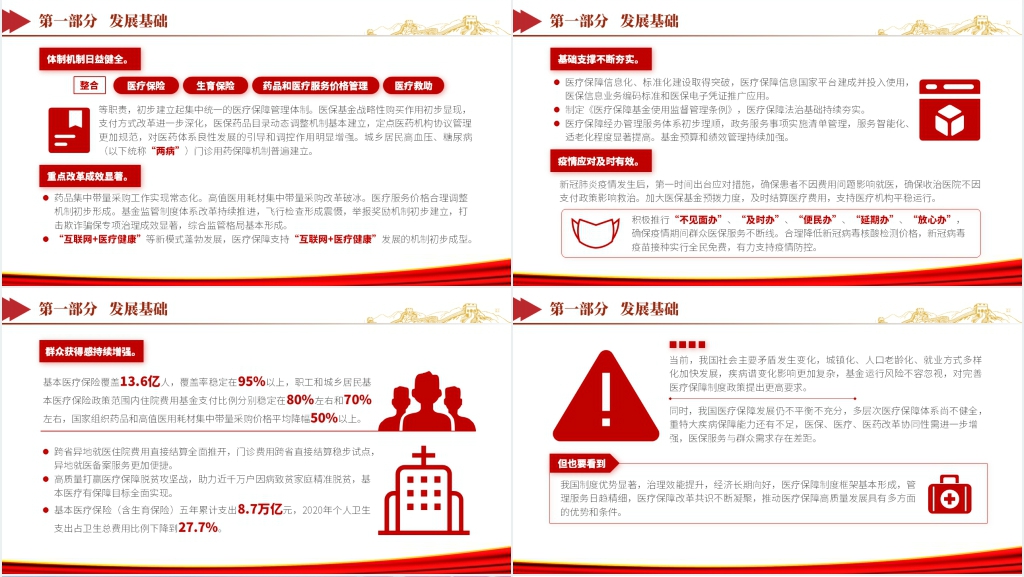 “十四五”全民医疗保障规划PPT党课 “十四五”全民医疗保障规划PPT党课