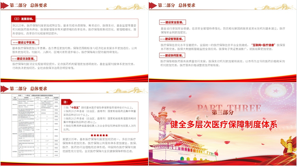 “十四五”全民医疗保障规划PPT党课 “十四五”全民医疗保障规划PPT党课