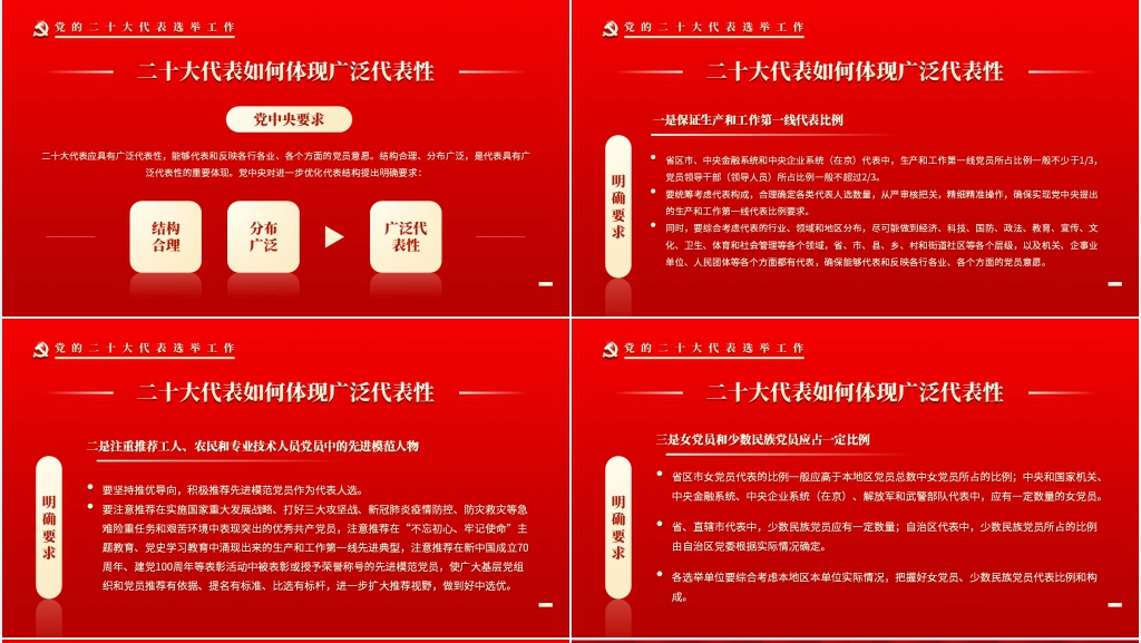 二十大代表怎么选PPT党课 二十大代表怎么选PPT党课