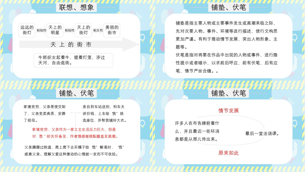 写作风格与表现手法PPT课件 写作风格与表现手法PPT课件