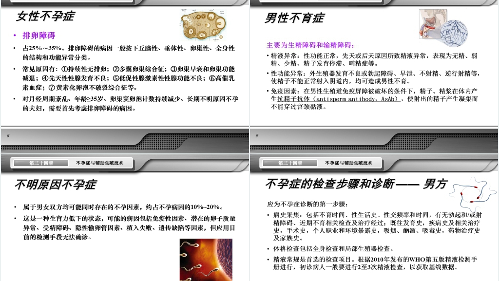 不孕症与辅助生殖技术讲稿PPT课件 不孕症与辅助生殖技术讲稿PPT课件