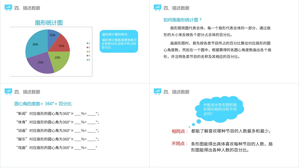 七年级初一下册《统计调查》PPT课件 七年级初一下册《统计调查》PPT课件