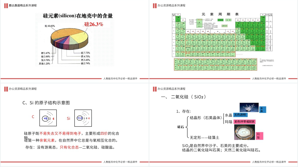 高一必修一《二氧化硅和硅酸》第一课时教学讲解PPT课件