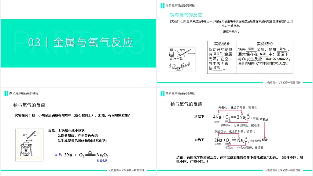 高一必修一《氧化还原反应概念》PPT课件 高一必修一《氧化还原反应概念》PPT课件