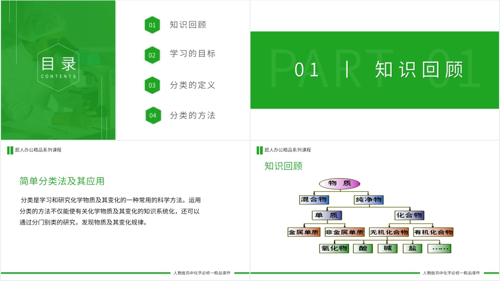高一必修一《简单分类法及其应用》PPT课件 高一必修一《简单分类法及其应用》PPT课件