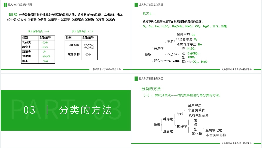 高一必修一《简单分类法及其应用》PPT课件 高一必修一《简单分类法及其应用》PPT课件
