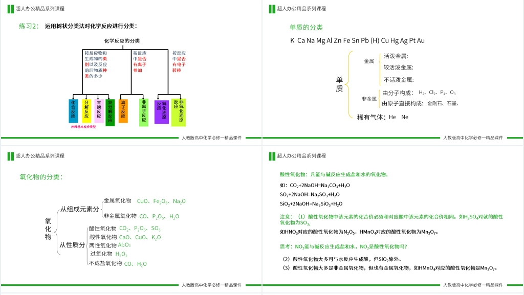 高一必修一《简单分类法及其应用》PPT课件 高一必修一《简单分类法及其应用》PPT课件