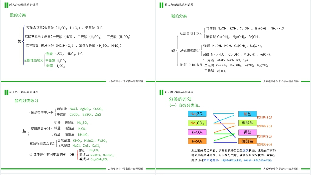 高一必修一《简单分类法及其应用》PPT课件 高一必修一《简单分类法及其应用》PPT课件
