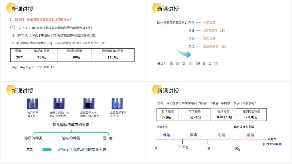 九年级初三下册《溶解度》第二课时PPT课件 九年级初三下册《溶解度》第二课时PPT课件