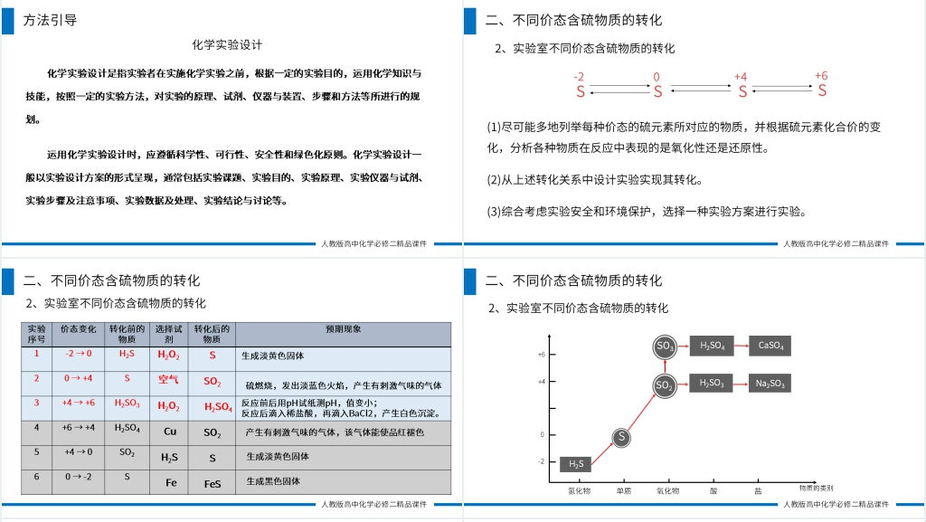 高一必修二《硫酸根离子的检验》PPT课件 高一必修二《硫酸根离子的检验》PPT课件