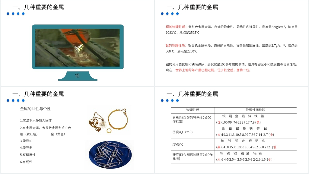 九年级初三下册《金属和金属材料》PPT课件