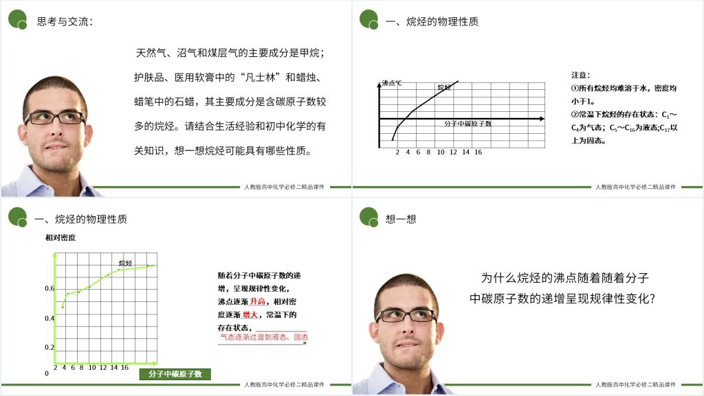 人教版高一必修二《烷烃的性质》PPT课件 人教版高一必修二《烷烃的性质》PPT课件