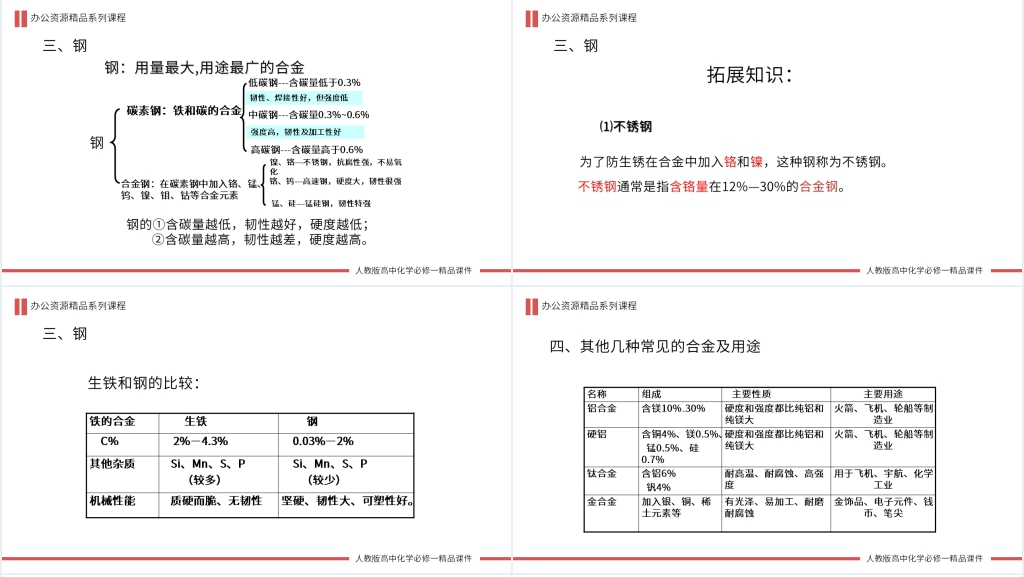 高一必修一《用途广泛的金属材料》PPT课件 高一必修一《用途广泛的金属材料》PPT课件