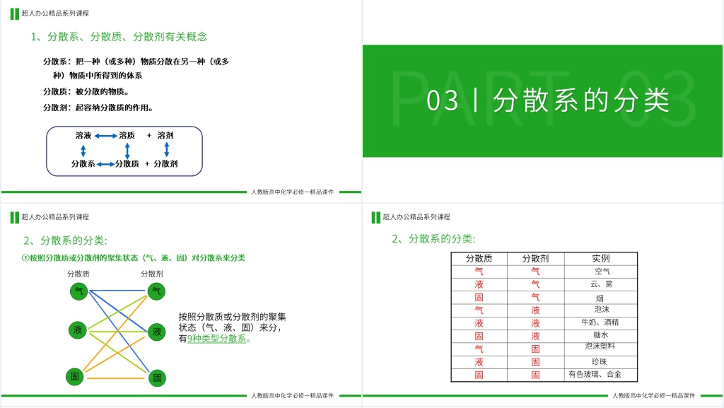 高一必修一《分散系及其分类》讲课PPT课件