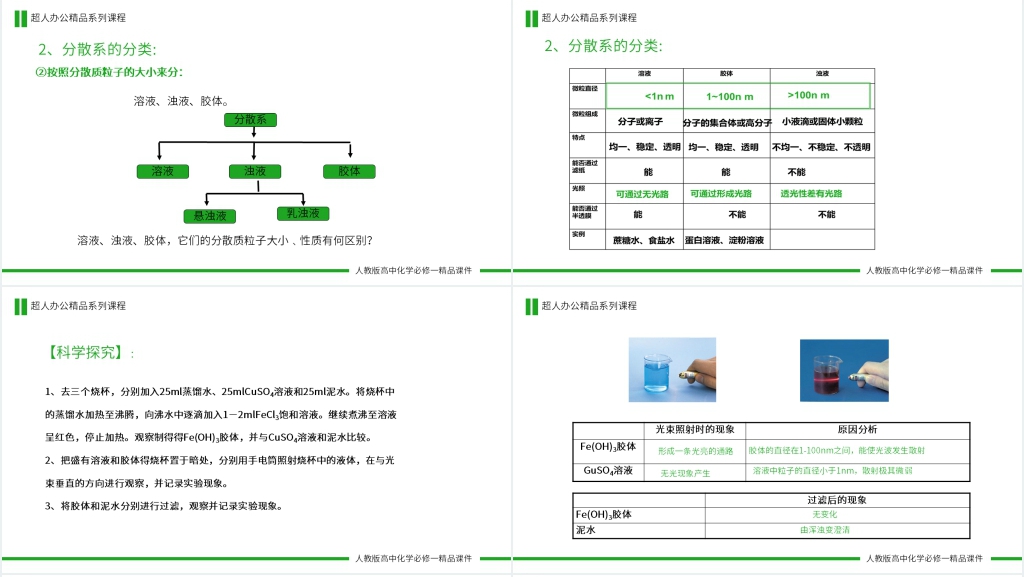 高一必修一《分散系及其分类》讲课PPT课件