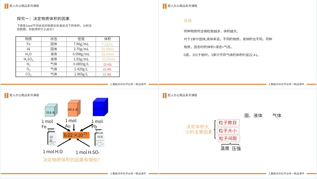 人教版高一必修一《气体摩尔体积》PPT课件 人教版高一必修一《气体摩尔体积》PPT课件