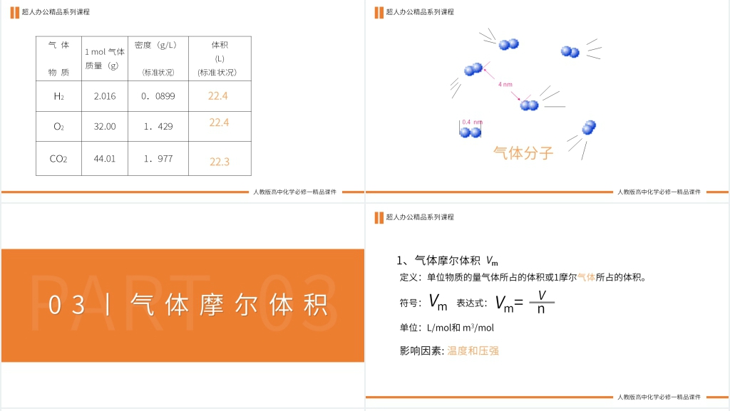人教版高一必修一《气体摩尔体积》PPT课件 人教版高一必修一《气体摩尔体积》PPT课件