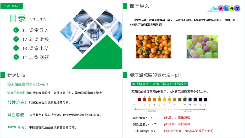 九年级初三下册《酸和碱的中和反应》第二课时PPT课件