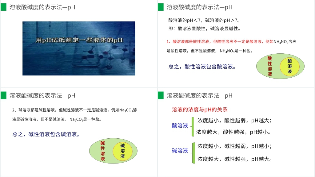 九年级初三下册《酸和碱的中和反应》第二课时PPT课件