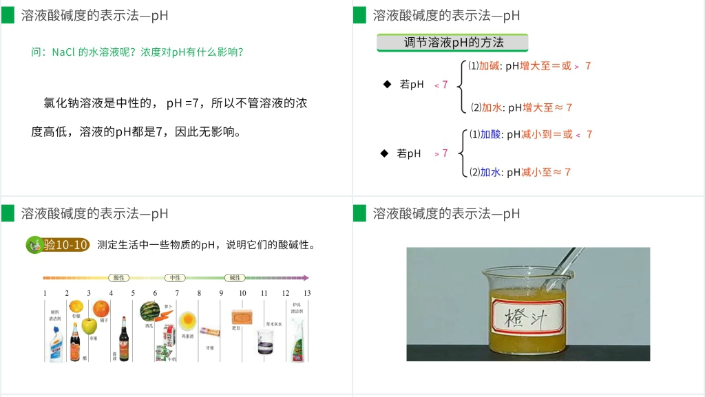 九年级初三下册《酸和碱的中和反应》第二课时PPT课件