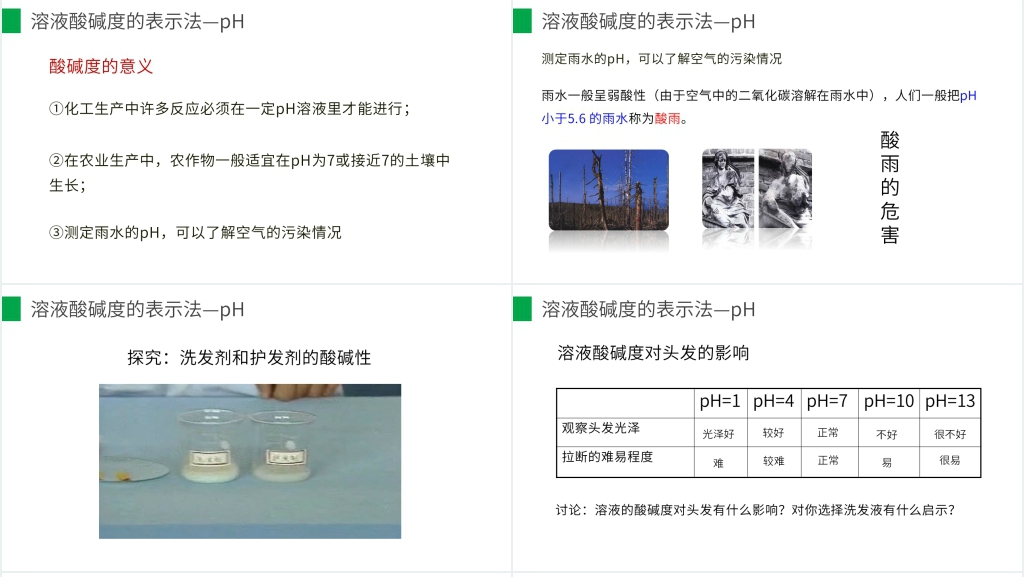 九年级初三下册《酸和碱的中和反应》第二课时PPT课件