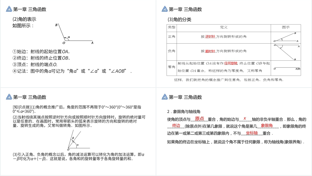 高一年级下册《三角函数1.1.1任意角》教学PPT课件 高一年级下册《三角函数1.1.1任意角》教学PPT课件