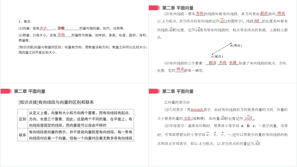 高一年级下册《平面向量的实际背景及基本概念》PPT课件 高一年级下册《平面向量的实际背景及基本概念》PPT课件