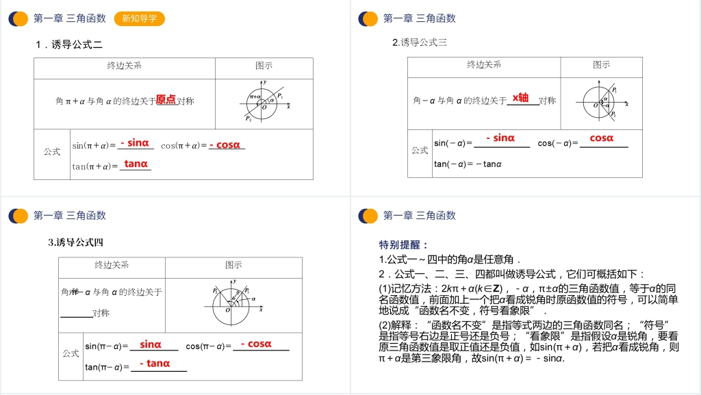 高一年级下册《三角函数的诱导公式》讲解PPT课件 高一年级下册《三角函数的诱导公式》讲解PPT课件