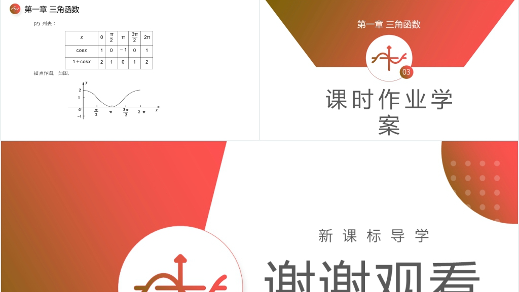 高一年级下册《正弦函数余弦函数的图象》PPT课件 高一年级下册《正弦函数余弦函数的图象》PPT课件