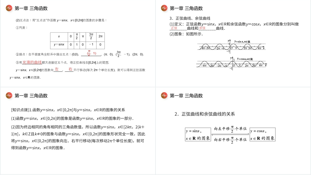 高一年级下册《正弦函数余弦函数的图象》PPT课件 高一年级下册《正弦函数余弦函数的图象》PPT课件
