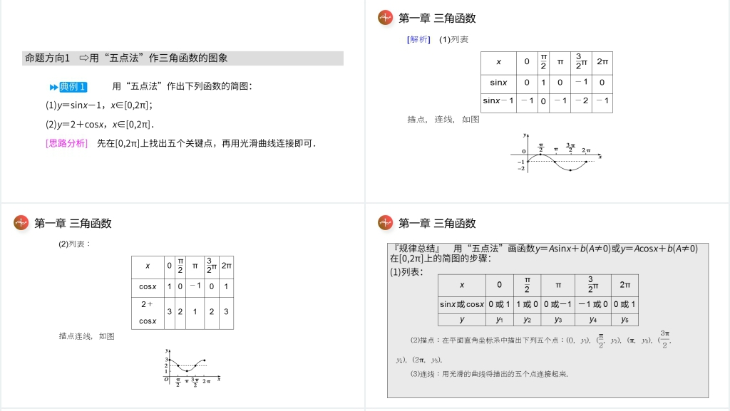 高一年级下册《正弦函数余弦函数的图象》PPT课件 高一年级下册《正弦函数余弦函数的图象》PPT课件