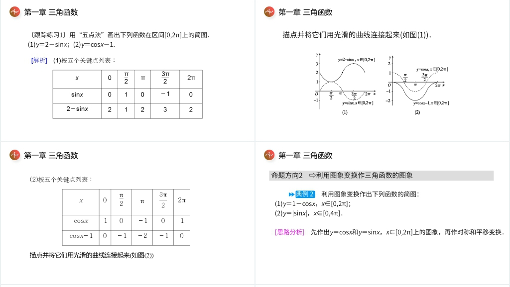 高一年级下册《正弦函数余弦函数的图象》PPT课件 高一年级下册《正弦函数余弦函数的图象》PPT课件