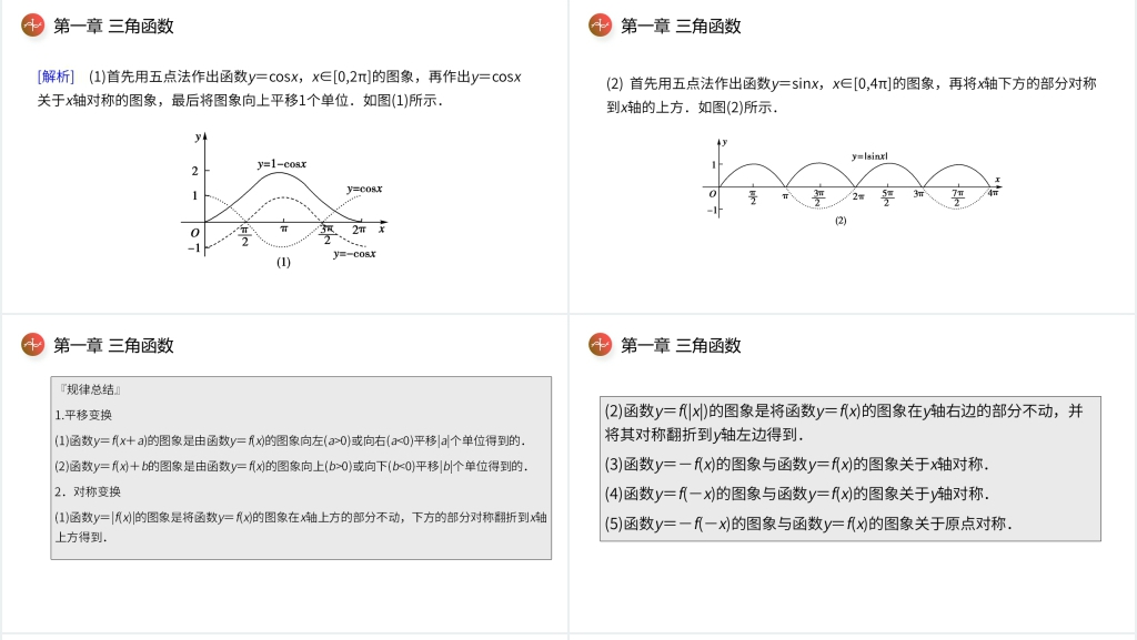 高一年级下册《正弦函数余弦函数的图象》PPT课件 高一年级下册《正弦函数余弦函数的图象》PPT课件