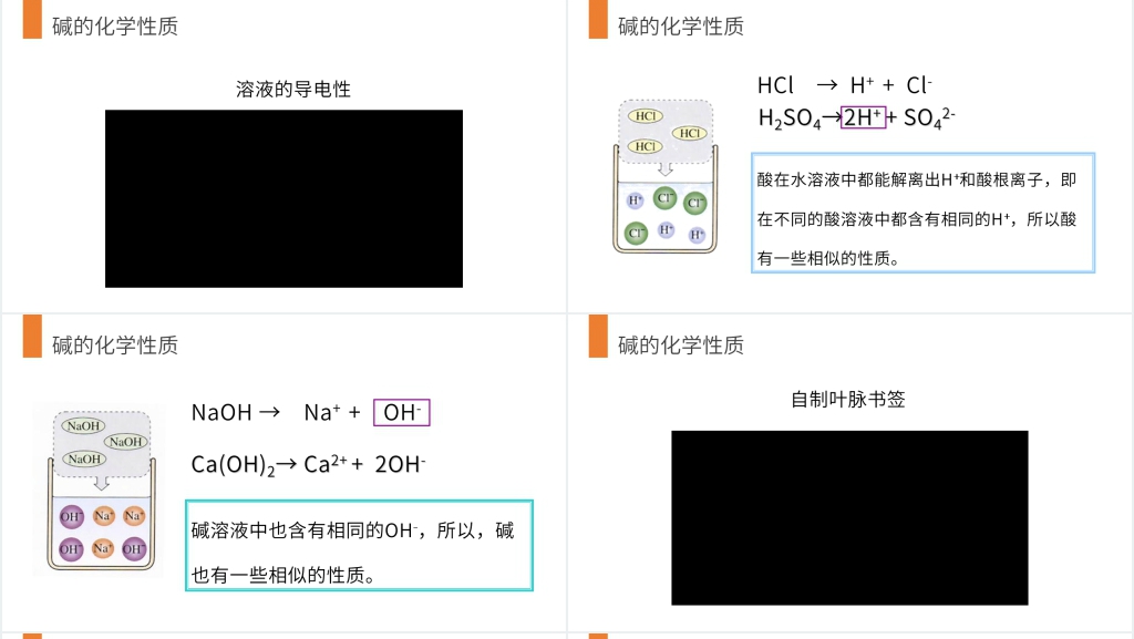 九年级初三下册《常见的酸和碱》讲课PPT课件 九年级初三下册《常见的酸和碱》讲课PPT课件