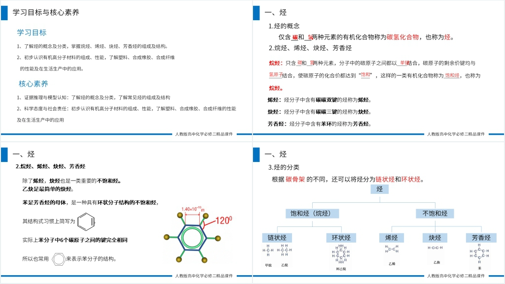 高一必修二《烃 有机高分子材料 》PPT课件 高一必修二《烃 有机高分子材料 》PPT课件